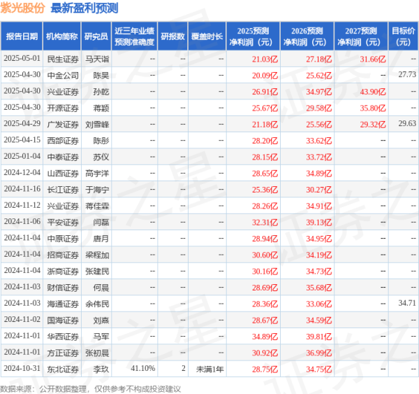 配资吧官网 平安证券：给予紫光股份增持评级